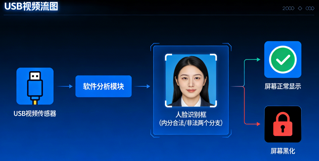 ��������ʿ��������Ļ����ϵͳ